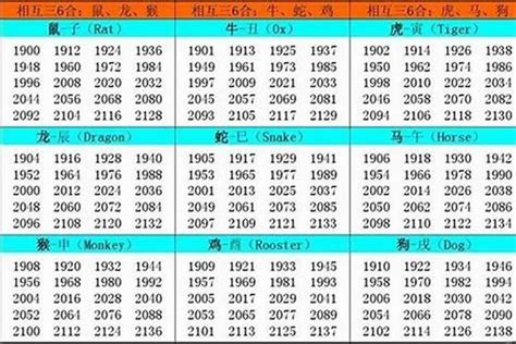 93生肖|1993年1月出生属什么生肖